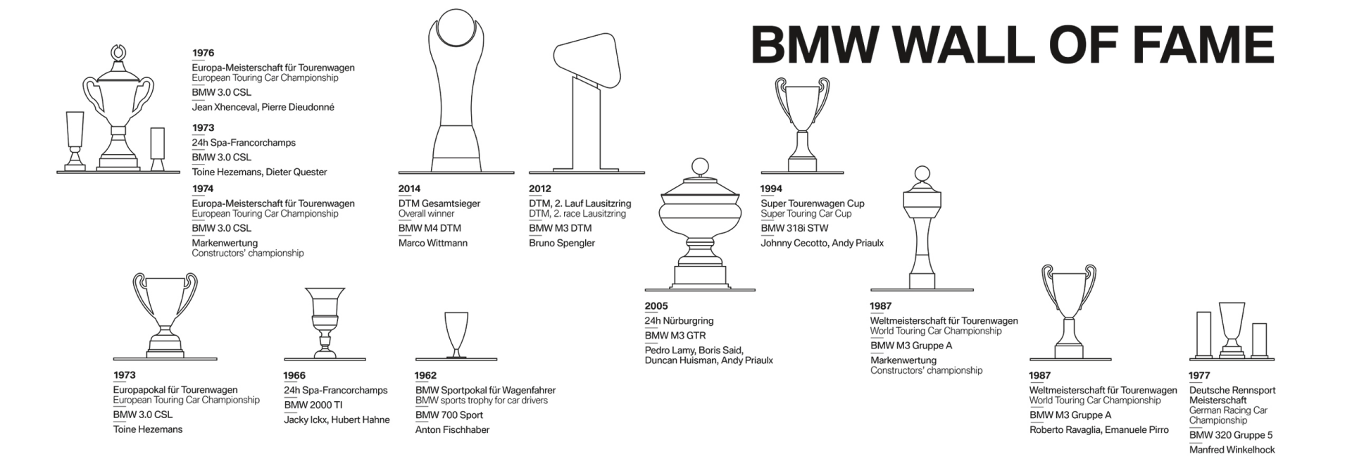 BMW Wall of Fame Tourenwagen Pokale